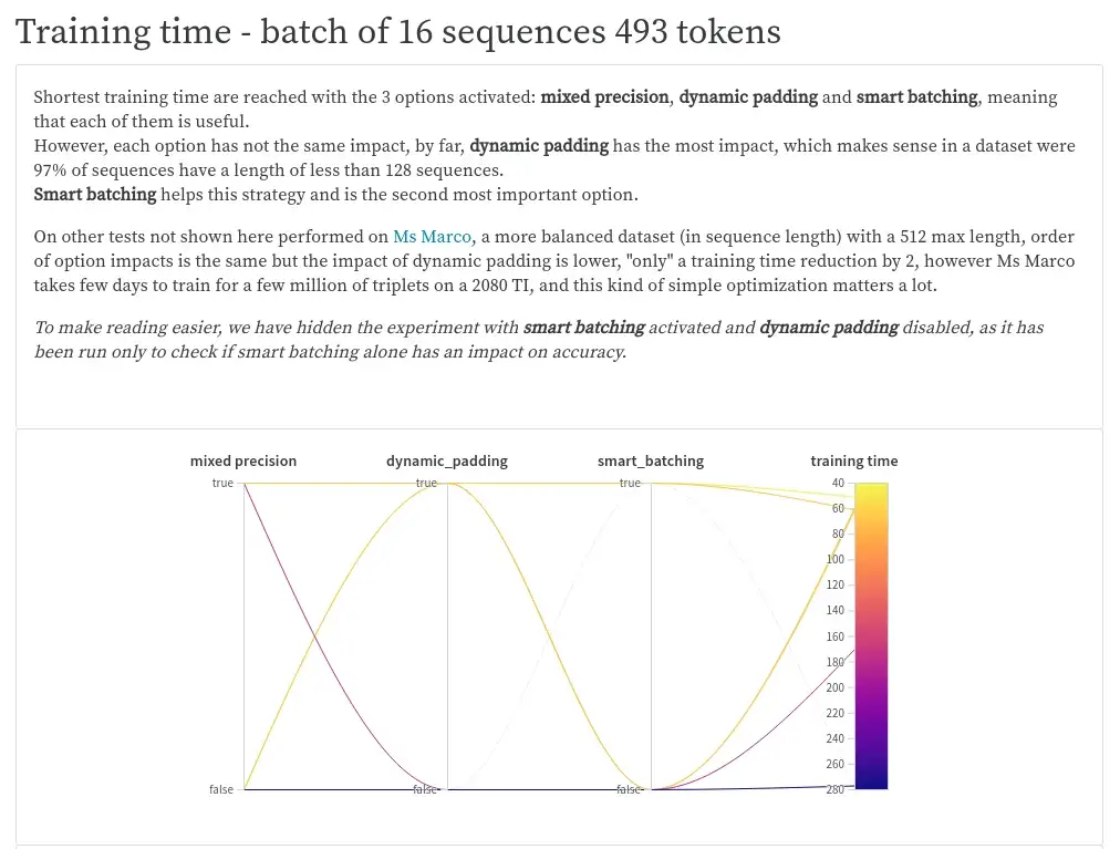 Training time - batch of 16 sequences 493 tokens